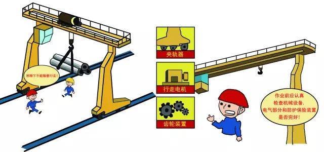 腳手架、基坑、起重機械,這些經常出事故的分項工程,一次搞懂!
