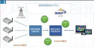喜報！微締模具智能物聯平臺項目申報現場審查順利通過