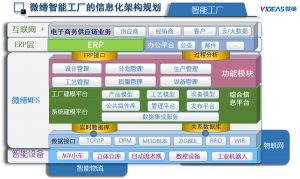 什么是MES？從基礎到系統解決方案到精益生產