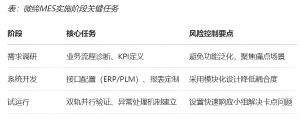 機加行業MES數字化轉型的功能、價值和落地